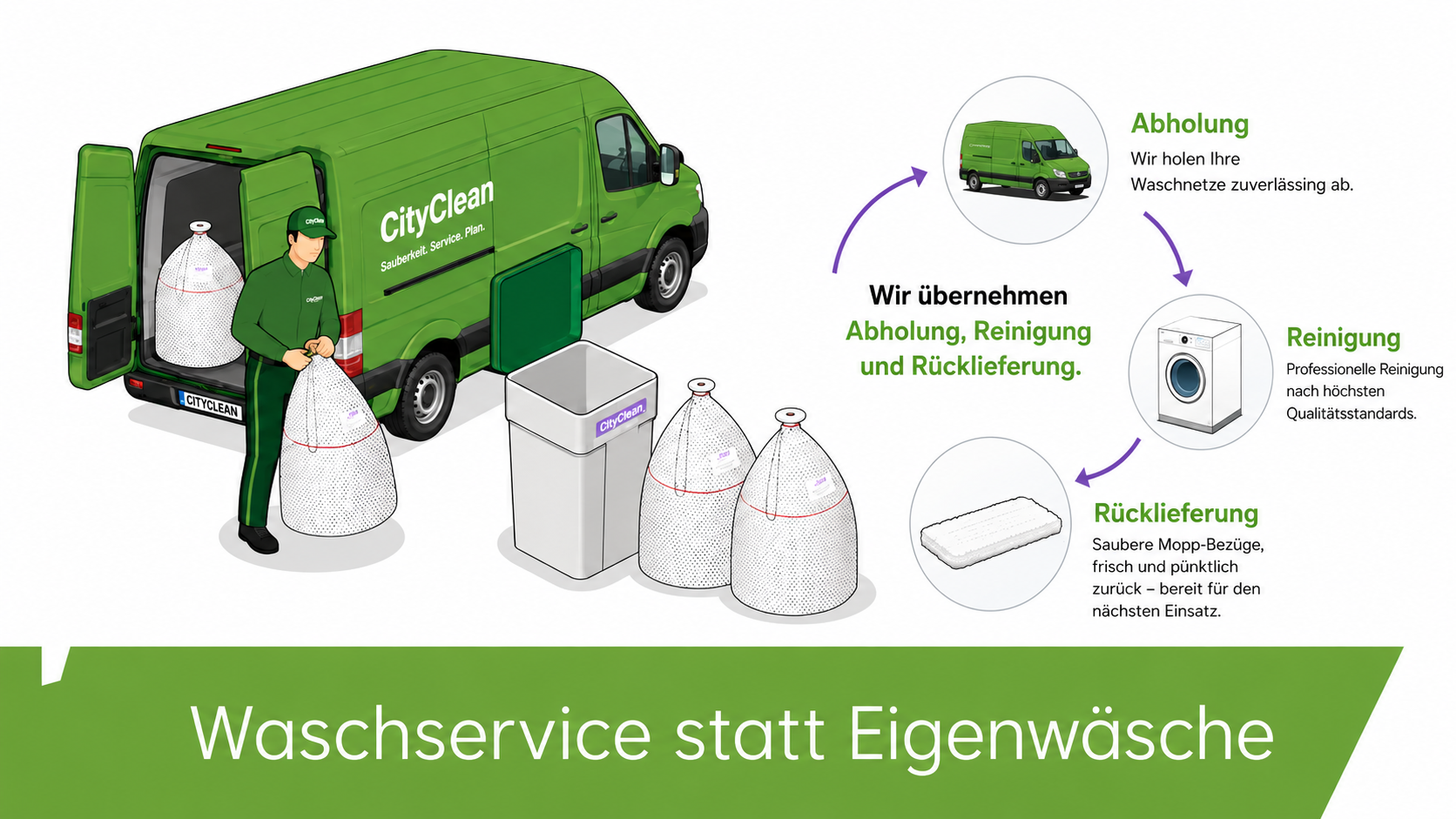 City Clean Waschservice statt Eigenwäsche
