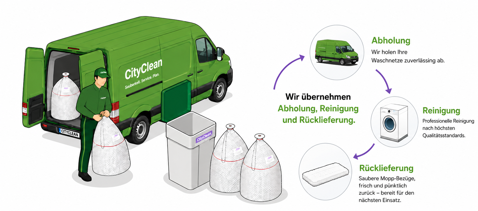 Waschservice Anleitung City Clean