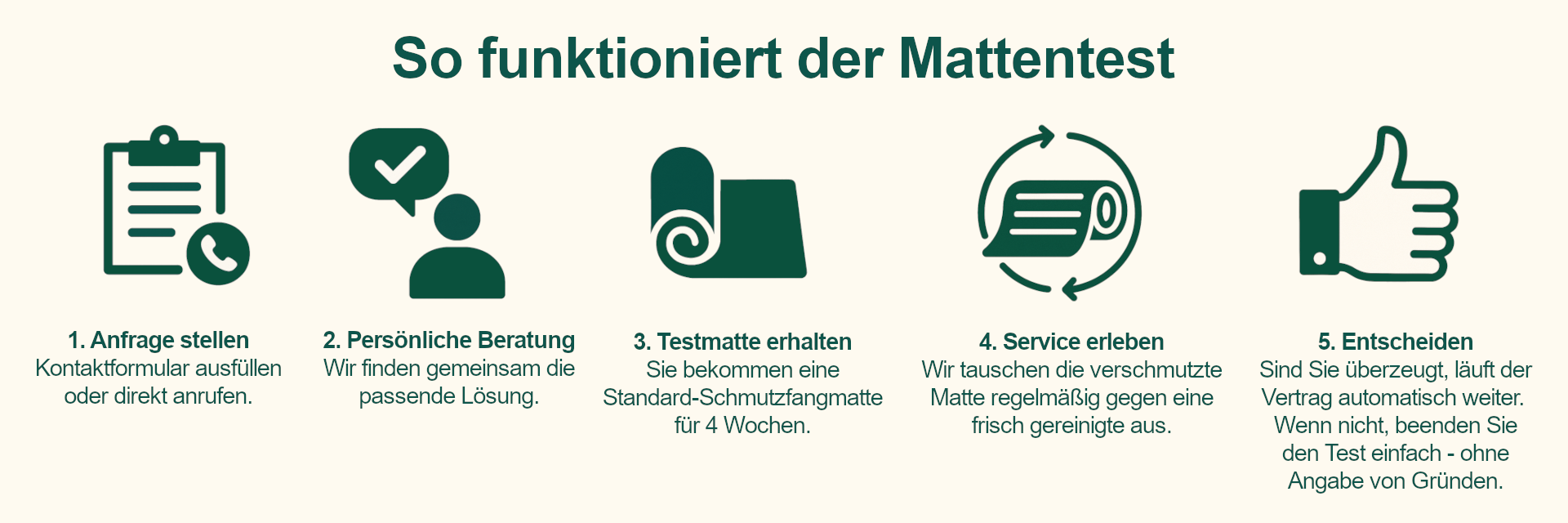 So funktioniert der Mattentest